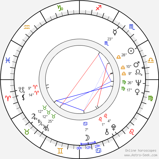 Zofia Marcinkowska birth chart, biography, wikipedia 2024, 2025