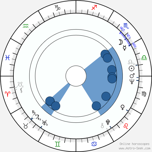 Zuzana Stivínová Sr. wikipedia, biography, birth chart, instagram Zuzana Stivínová Sr. wikipedia, horoscope, astrology, instagram