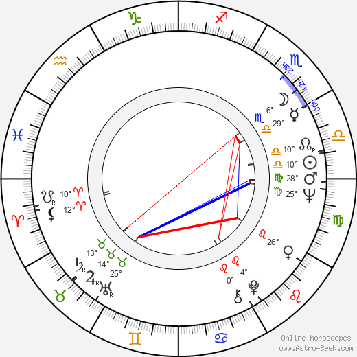 Zuzana Stivínová Sr. birth chart, biography, wikipedia 2024, 2025