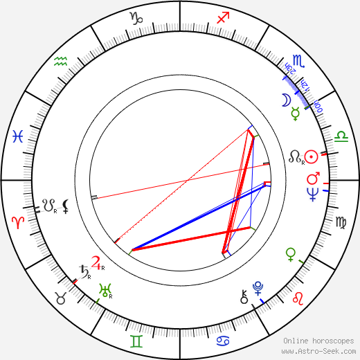 Zuzana Stivínová Sr. birth chart, Zuzana Stivínová Sr. astro natal horoscope, astrology