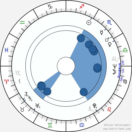 Alan Lake wikipedia, horoscope, astrology, instagram
