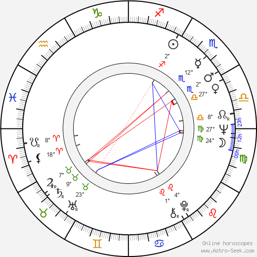 Alan Lake birth chart, biography, wikipedia 2024, 2025