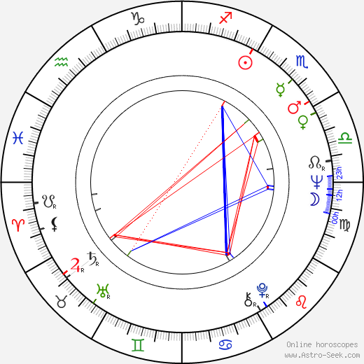 Alan Lake birth chart, Alan Lake astro natal horoscope, astrology