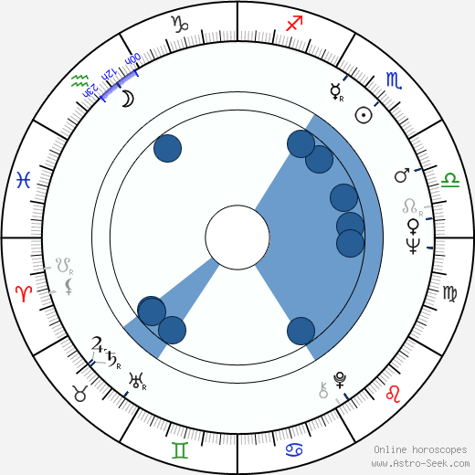 Alla Surikova horoscope, astrology, sign, zodiac, date of birth, instagram