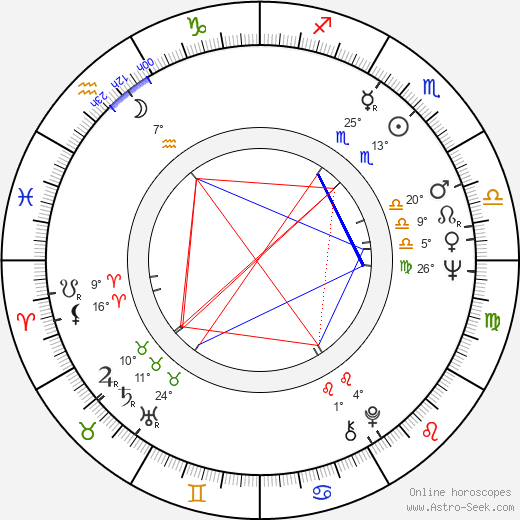 Alla Surikova birth chart, biography, wikipedia 2024, 2025