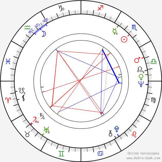Alla Surikova birth chart, Alla Surikova astro natal horoscope, astrology