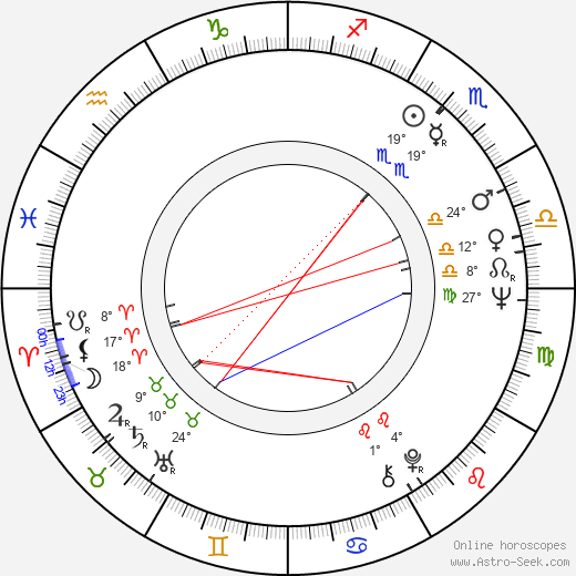 Amjad Khan birth chart, biography, wikipedia 2024, 2025