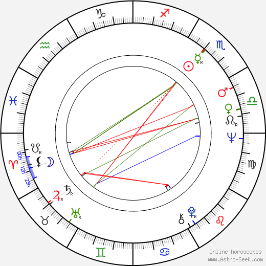 Amjad Khan birth chart, Amjad Khan astro natal horoscope, astrology