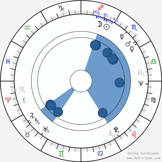 Andrej Barla wikipedia, horoscope, astrology, instagram