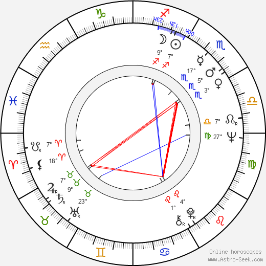 Andrej Barla birth chart, biography, wikipedia 2024, 2025