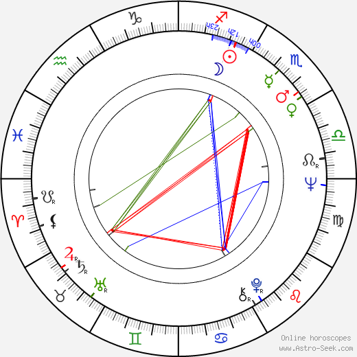 Andrej Barla birth chart, Andrej Barla astro natal horoscope, astrology