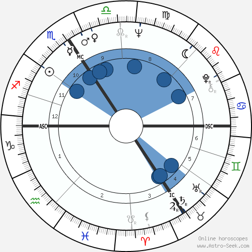 Andrzej Zulawski wikipedia, horoscope, astrology, instagram