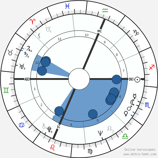 Antonio Tarzia wikipedia, horoscope, astrology, instagram
