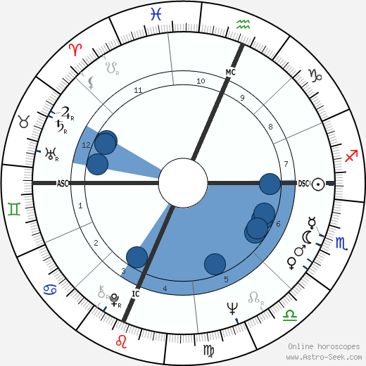 Antonio Tarzia wikipedia, biography, birth chart, instagram Antonio Tarzia wikipedia, horoscope, astrology, instagram