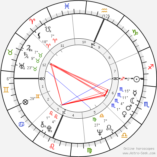 Antonio Tarzia birth chart, biography, wikipedia 2023, 2024