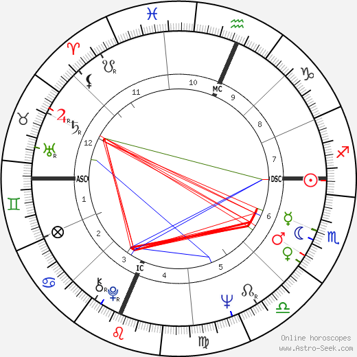 Antonio Tarzia birth chart, Antonio Tarzia astro natal horoscope, astrology