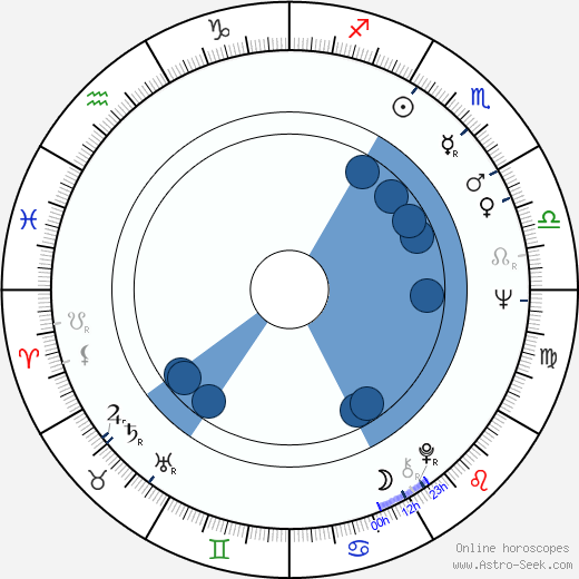 Arieh Warshel Oroscopo, astrologia, Segno, zodiac, Data di nascita, instagram