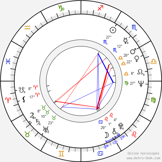Arieh Warshel birth chart, biography, wikipedia 2024, 2025
