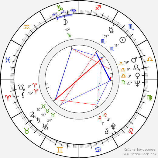 Ariel Losonczy birth chart, biography, wikipedia 2024, 2025