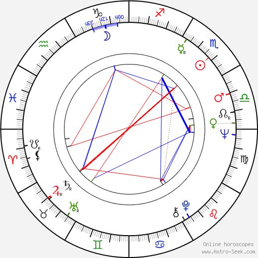 Ariel Losonczy birth chart, Ariel Losonczy astro natal horoscope, astrology