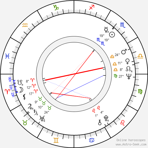 Barbara Boxer birth chart, biography, wikipedia 2024, 2025