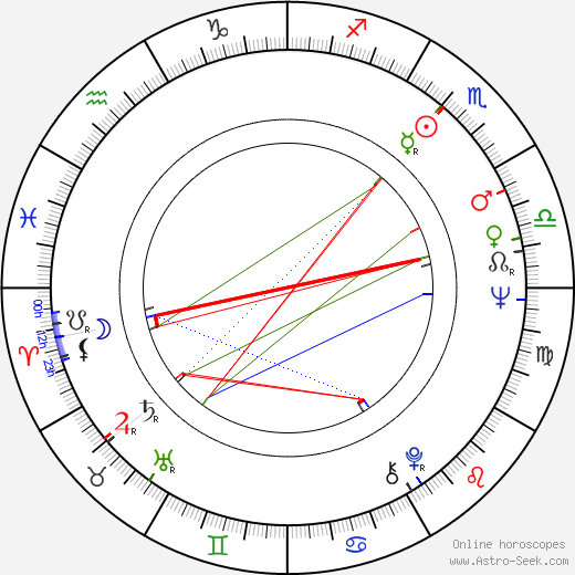 Barbara Boxer birth chart, Barbara Boxer astro natal horoscope, astrology