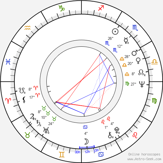 Baxter Harris birth chart, biography, wikipedia 2024, 2025