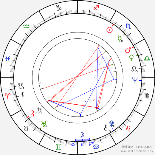 Baxter Harris birth chart, Baxter Harris astro natal horoscope, astrology