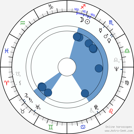 Billy Hart horoscope, astrology, sign, zodiac, date of birth, instagram