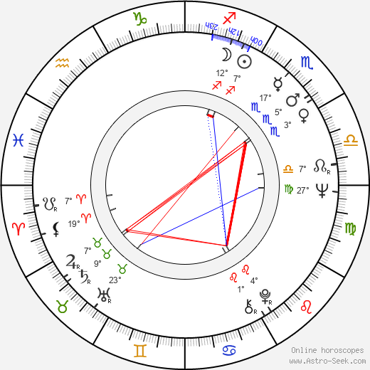 Billy Hart birth chart, biography, wikipedia 2023, 2024