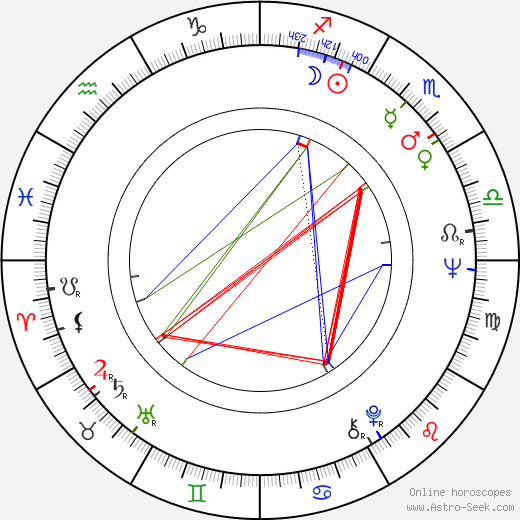 Billy Hart birth chart, Billy Hart astro natal horoscope, astrology