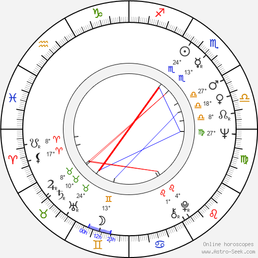 Bob Sherman birth chart, biography, wikipedia 2024, 2025