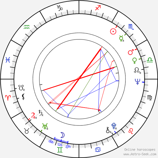 Bob Sherman birth chart, Bob Sherman astro natal horoscope, astrology