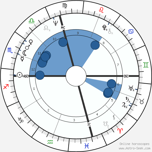 Bruce Lee horoscope, astrology, sign, zodiac, date of birth, instagram