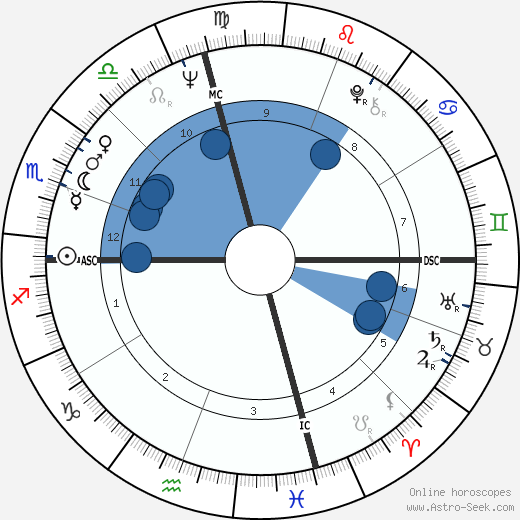 Bruce Lee Birth Chart