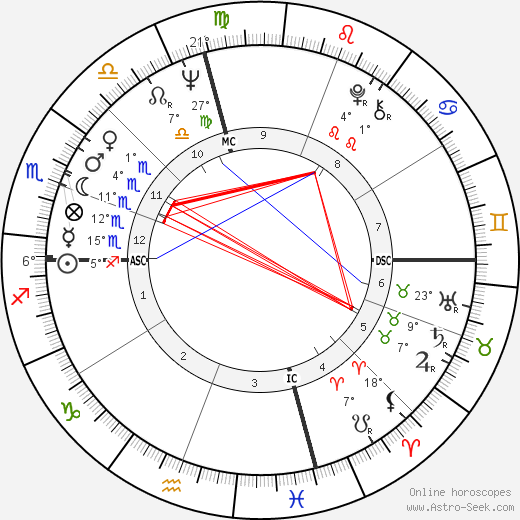 Bruce Lee Birth Chart