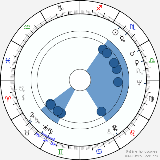 Carl F. Thorne Oroscopo, astrologia, Segno, zodiac, Data di nascita, instagram