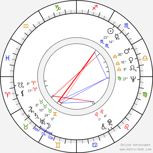 Carl F. Thorne birth chart, biography, wikipedia 2023, 2024