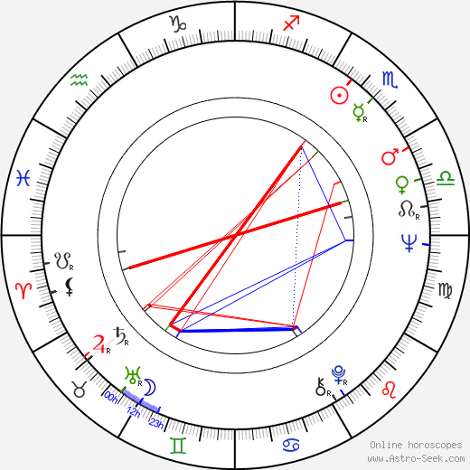 Carl F. Thorne birth chart, Carl F. Thorne astro natal horoscope, astrology