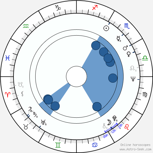 Carolyn Brandt horoscope, astrology, sign, zodiac, date of birth, instagram