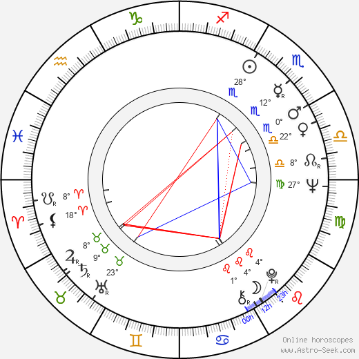 Carolyn Brandt birth chart, biography, wikipedia 2023, 2024