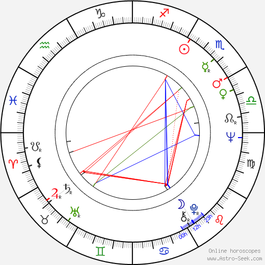 Carolyn Brandt birth chart, Carolyn Brandt astro natal horoscope, astrology