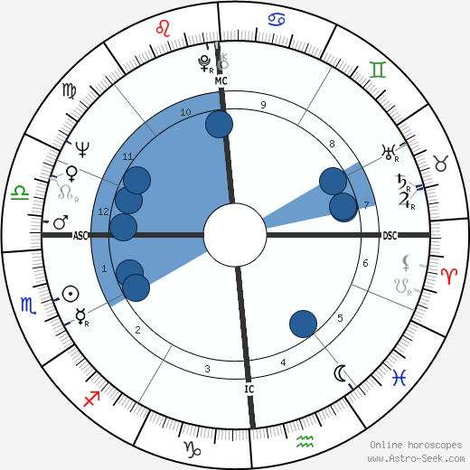 Charles T. Kowal wikipedia, biography, birth chart, instagram Charles T. Kowal wikipedia, horoscope, astrology, instagram