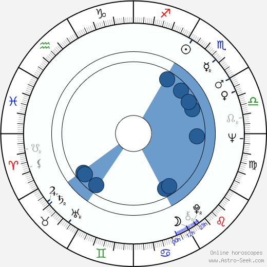 Chiem van Houweninge horoscope, astrology, sign, zodiac, date of birth, instagram