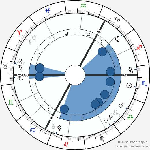 Christian Du Maurier wikipedia, biography, birth chart, instagram Christian Du Maurier wikipedia, horoscope, astrology, instagram