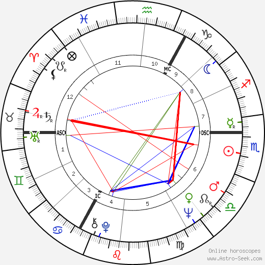 Christian Du Maurier birth chart, Christian Du Maurier astro natal horoscope, astrology