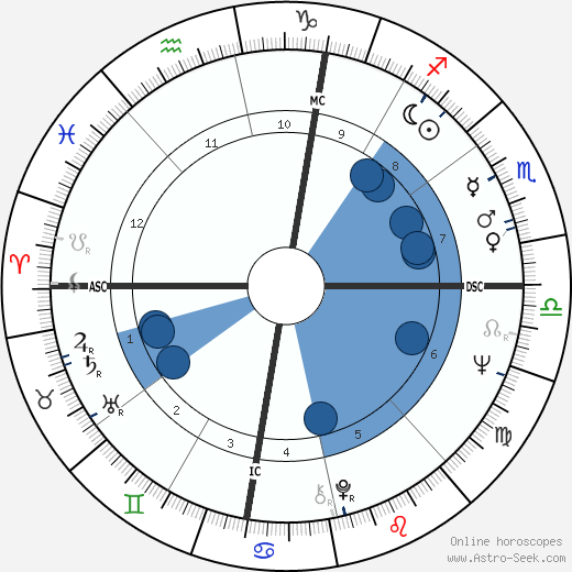 Chuck Mangione wikipedia, biography, birth chart, instagram Chuck Mangione wikipedia, horoscope, astrology, instagram