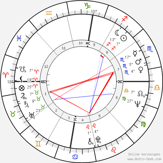 Chuck Mangione birth chart, biography, wikipedia 2024, 2025