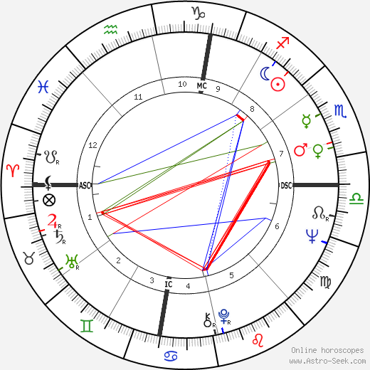 Chuck Mangione birth chart, Chuck Mangione astro natal horoscope, astrology