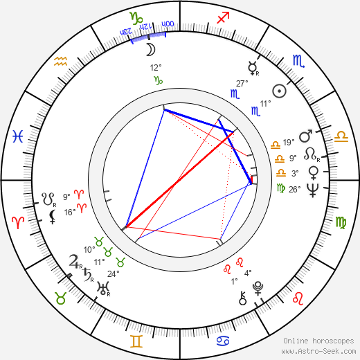 Cristina Gaioni birth chart, biography, wikipedia 2022, 2023